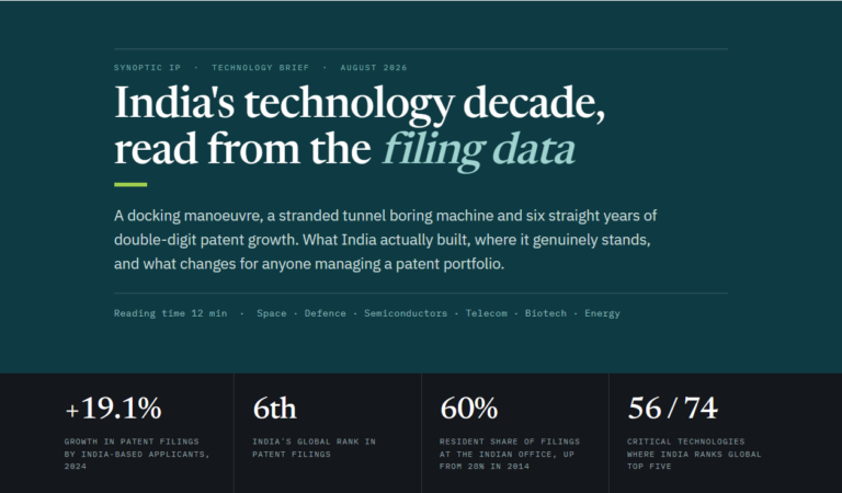 India's technology decade, read from the filing data